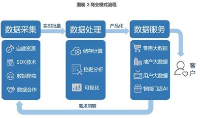 奧維云網(831101) 深耕智慧家庭大數據，引領行業服務新標桿
